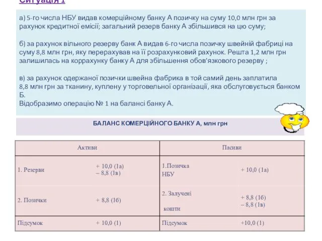 Ситуація 1 а) 5-го числа НБУ видав комерційному банку А позичку на суму