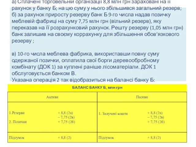 Ситуація 2 а) Сплачені торговельній організації 8,8 млн грн зараховані на її рахунок