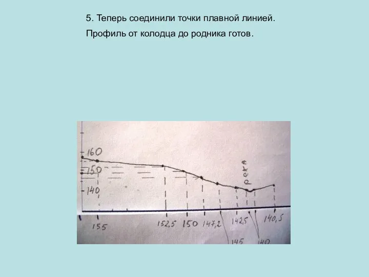 5. Теперь соединили точки плавной линией. Профиль от колодца до родника готов.