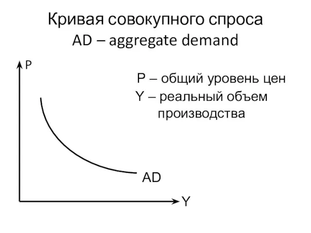 Y Кривая совокупного спроса AD – aggregate demand P AD