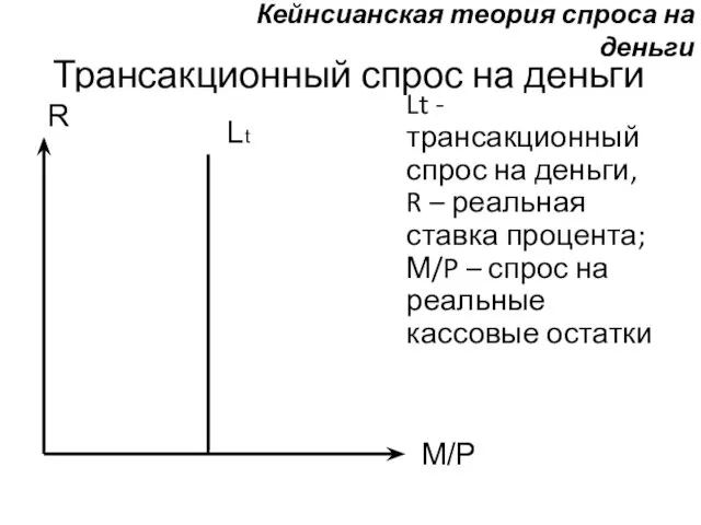 M/P Трансакционный спрос на деньги Lt - трансакционный спрос на