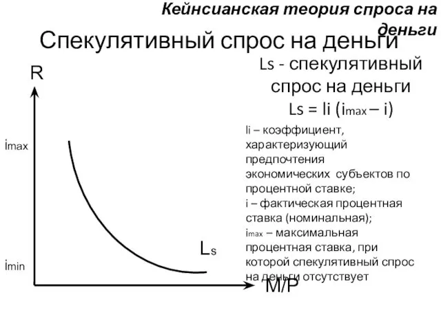 M/P Спекулятивный спрос на деньги R Ls Ls - спекулятивный