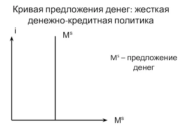 Ms Ms – предложение денег i Ms Кривая предложения денег: жесткая денежно-кредитная политика