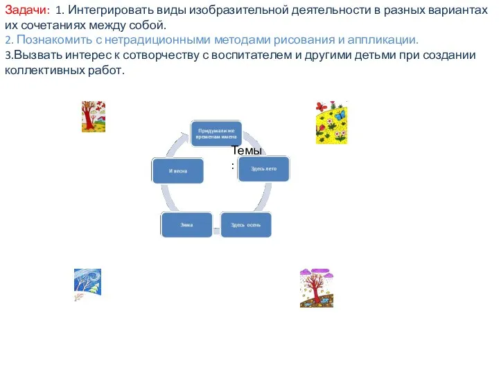 Задачи: 1. Интегрировать виды изобразительной деятельности в разных вариантах их