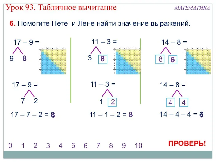 11 – 1 – 2 = 8 11 – 3