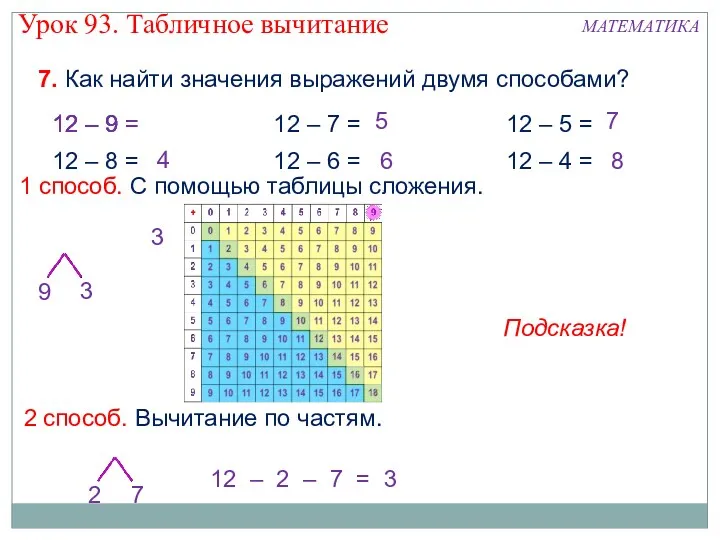 1 способ. С помощью таблицы сложения. 7. Как найти значения