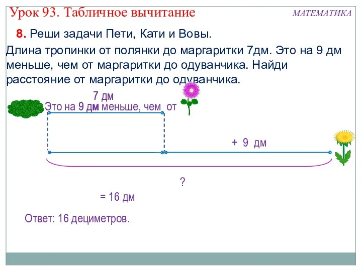 8. Реши задачи Пети, Кати и Вовы. Длина тропинки от