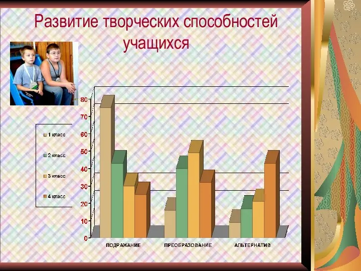 Развитие творческих способностей учащихся