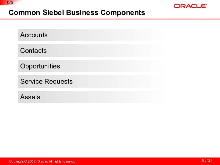 Common Siebel Business Components 0/7 Service Requests Contacts Opportunities Accounts Assets