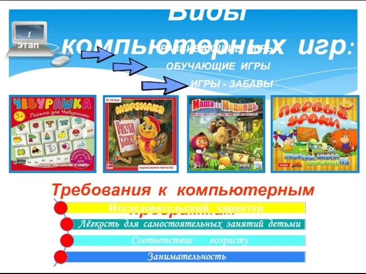 Виды компьютерных игр: РАЗВИВАЮЩИЕ ИГРЫ ОБУЧАЮЩИЕ ИГРЫ ИГРЫ - ЗАБАВЫ 1 этап Требования к компьютерным программам