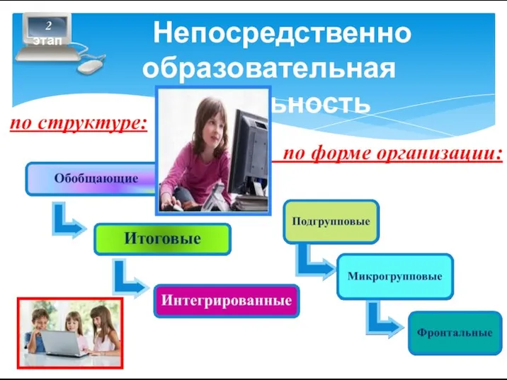 Непосредственно образовательная деятельность по структуре: по форме организации: 2 этап