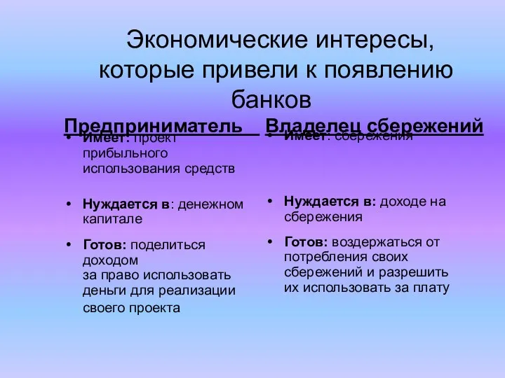 Экономические интересы, которые привели к появлению банков Предприниматель Владелец сбережений