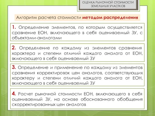 ОЦЕНКА РЫНОЧНОЙ СТОИМОСТИ ЗЕМЕЛЬНЫХ УЧАСТКОВ Алгоритм расчета стоимости методом распределения