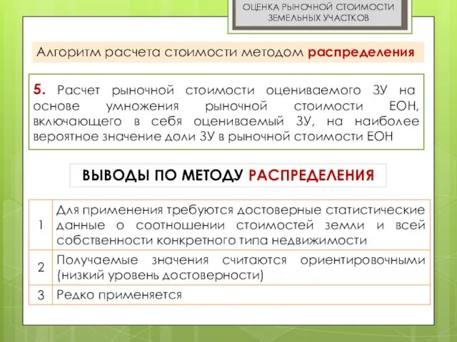 ОЦЕНКА РЫНОЧНОЙ СТОИМОСТИ ЗЕМЕЛЬНЫХ УЧАСТКОВ Алгоритм расчета стоимости методом распределения