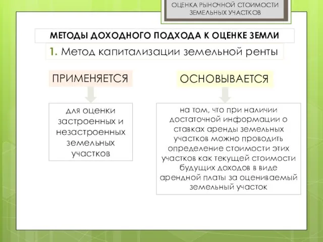 ОЦЕНКА РЫНОЧНОЙ СТОИМОСТИ ЗЕМЕЛЬНЫХ УЧАСТКОВ 1. Метод капитализации земельной ренты