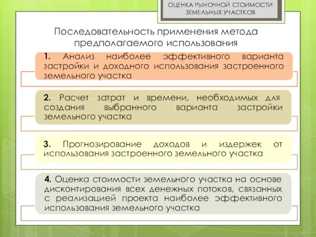 ОЦЕНКА РЫНОЧНОЙ СТОИМОСТИ ЗЕМЕЛЬНЫХ УЧАСТКОВ Последовательность применения метода предполагаемого использования