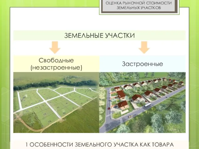 ОЦЕНКА РЫНОЧНОЙ СТОИМОСТИ ЗЕМЕЛЬНЫХ УЧАСТКОВ 1 ОСОБЕННОСТИ ЗЕМЕЛЬНОГО УЧАСТКА КАК ТОВАРА