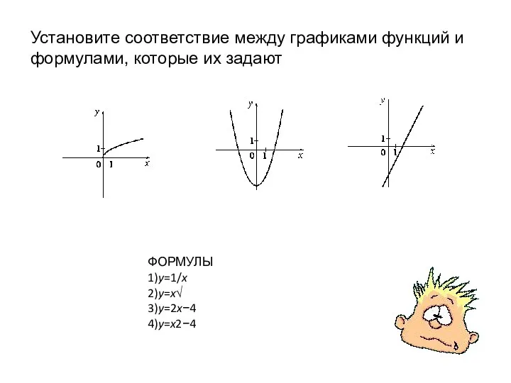 Установите соответствие между графиками функций и формулами, которые их задают ФОРМУЛЫ 1)y=1/x 2)y=x√ 3)y=2x−4 4)y=x2​−4