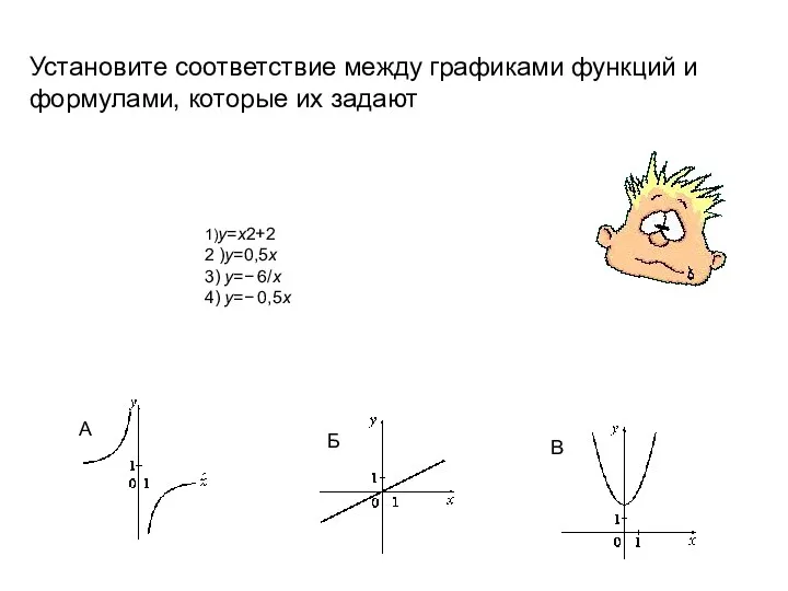 Установите соответствие между графиками функций и формулами, которые их задают