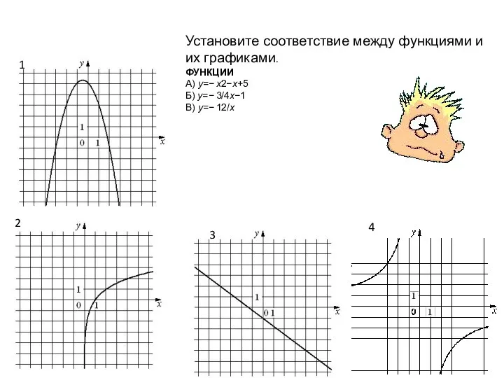 Установите соответствие между функциями и их графиками. ФУНКЦИИ А) y=− x2​−x+5 Б) y=−