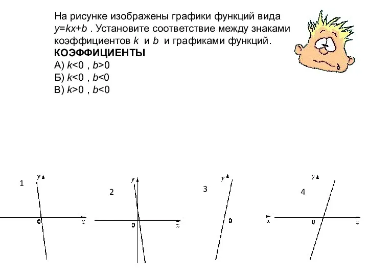 На рисунке изображены графики функций вида y=kx+b . Установите соответствие между знаками коэффициентов