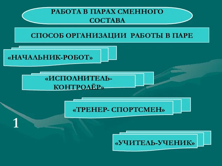 РАБОТА В ПАРАХ СМЕННОГО СОСТАВА «НАЧАЛЬНИК-РОБОТ» «ИСПОЛНИТЕЛЬ-КОНТРОЛЁР» «УЧИТЕЛЬ-УЧЕНИК» «ТРЕНЕР- СПОРТСМЕН» СПОСОБ ОРГАНИЗАЦИИ РАБОТЫ В ПАРЕ 1