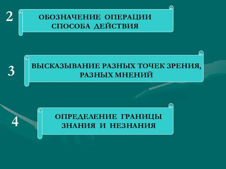 2 ОБОЗНАЧЕНИЕ ОПЕРАЦИИ СПОСОБА ДЕЙСТВИЯ 3 4 ВЫСКАЗЫВАНИЕ РАЗНЫХ ТОЧЕК