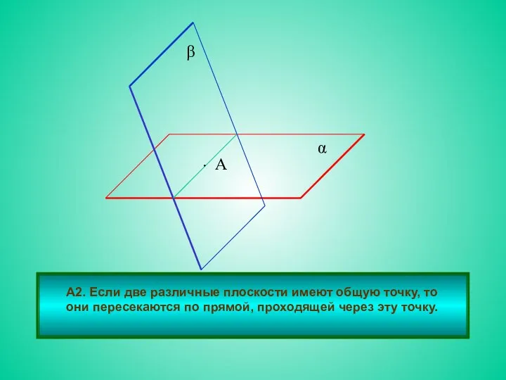 А2. Если две различные плоскости имеют общую точку, то они пересекаются по прямой,