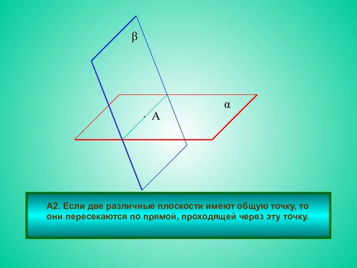 А2. Если две различные плоскости имеют общую точку, то они