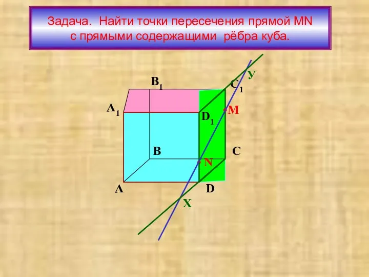 Задача. Найти точки пересечения прямой МN с прямыми содержащими рёбра куба. A1 A