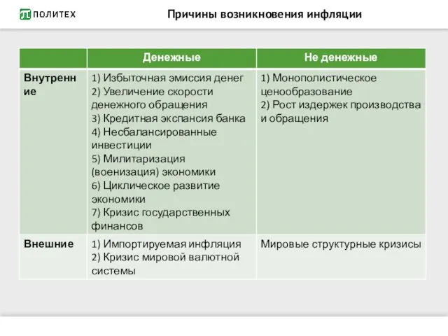 Причины возникновения инфляции