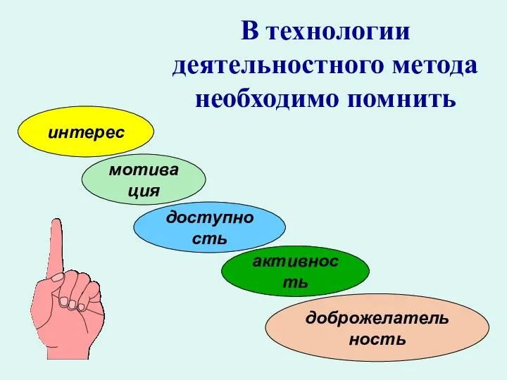 интерес мотивация активность доступность доброжелательность В технологии деятельностного метода необходимо помнить