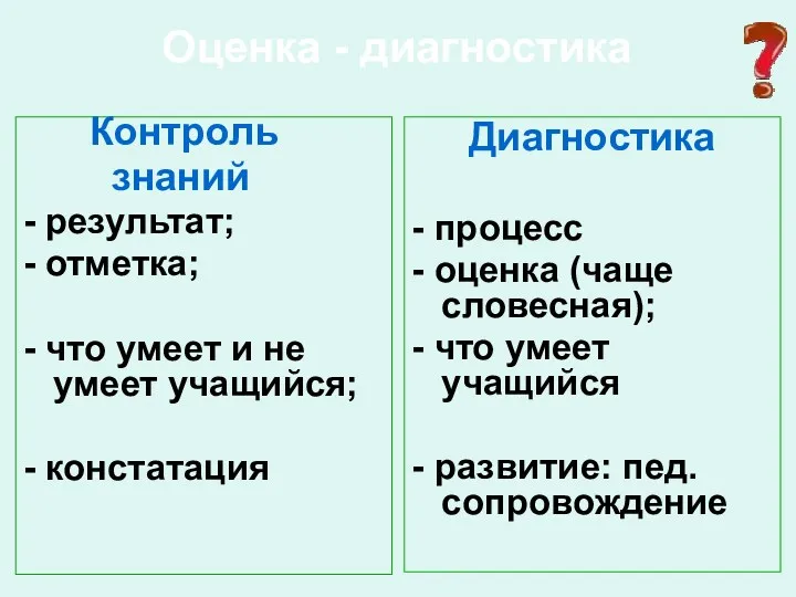 Оценка - диагностика Контроль знаний - результат; - отметка; -