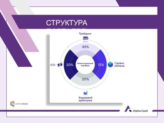 СТРУКТУРА ПОРТФЕЛЯ