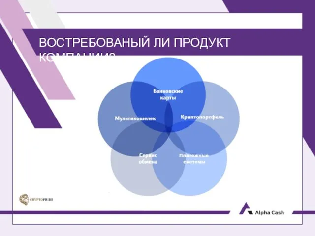 ВОСТРЕБОВАНЫЙ ЛИ ПРОДУКТ КОМПАНИИ?