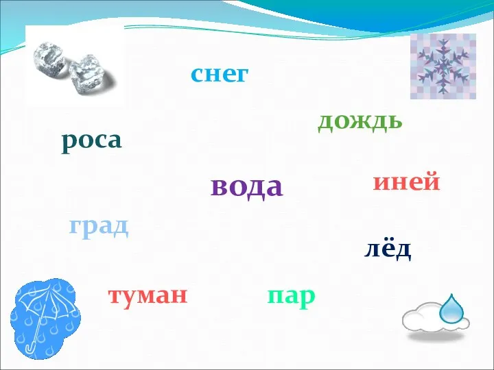 вода снег дождь лёд пар туман град роса иней