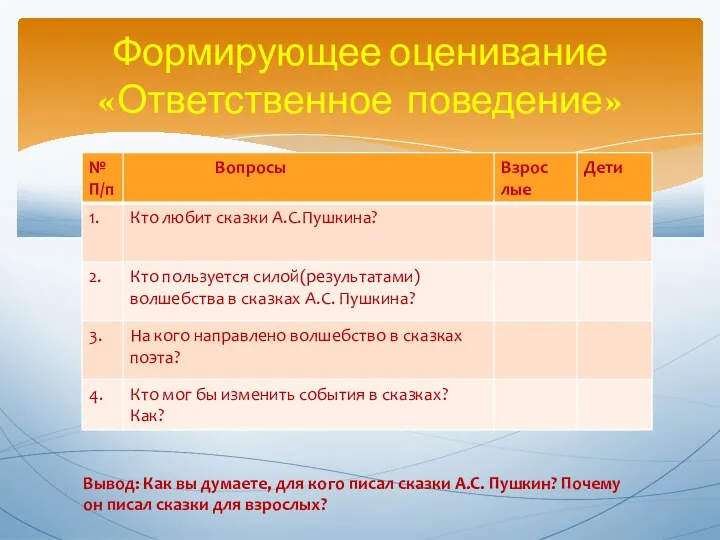 Формирующее оценивание «Ответственное поведение» Вывод: Как вы думаете, для кого