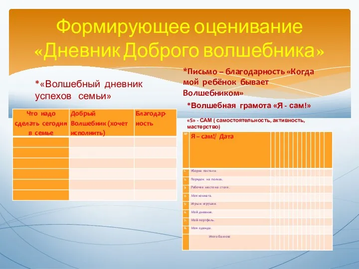 Формирующее оценивание «Дневник Доброго волшебника» *«Волшебный дневник успехов семьи» *Волшебная