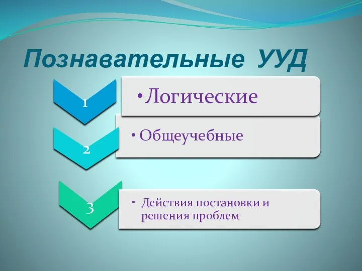 Познавательные УУД