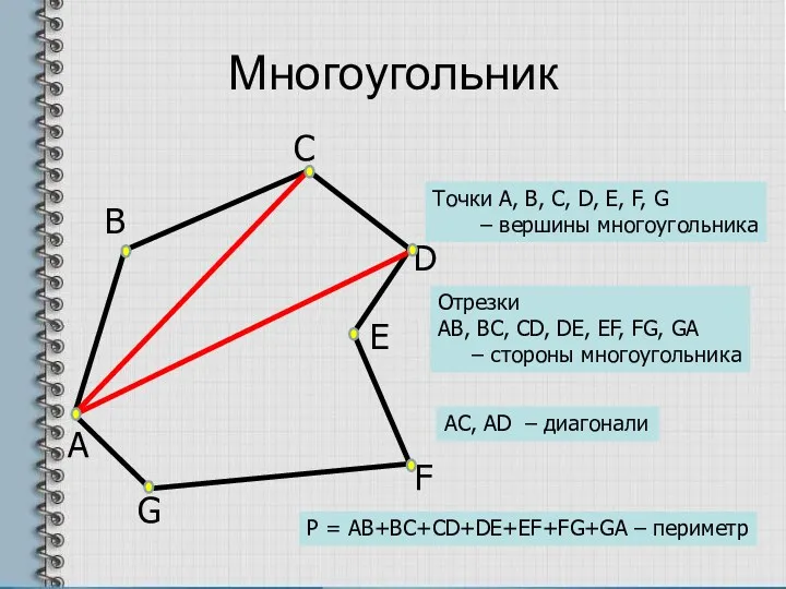 Многоугольник А В С D F G E Точки А,