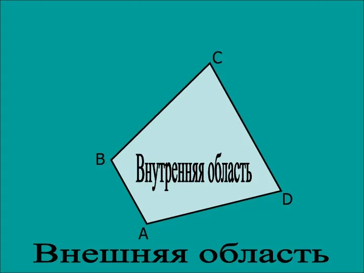 Многоугольник А В С D Внутренняя область Внешняя область