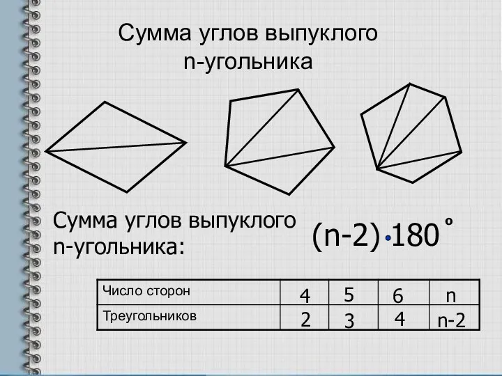 Сумма углов выпуклого n-угольника 4 2 5 3 6 4 n n-2 Сумма углов выпуклого n-угольника: