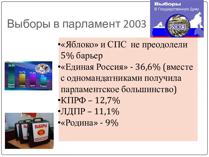 Выборы в парламент 2003 «Яблоко» и СПС не преодолели 5%