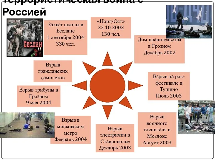 Террористическая война с Россией «Норд-Ост» 23.10.2002 130 чел. Дом правительства