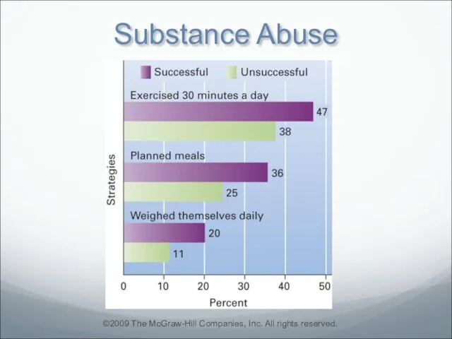 Substance Abuse