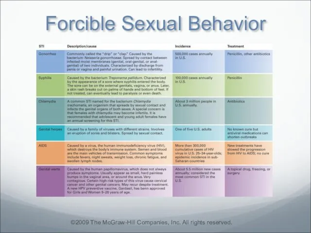 Forcible Sexual Behavior