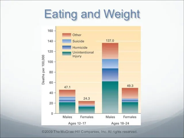 Eating and Weight