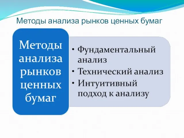 Методы анализа рынков ценных бумаг