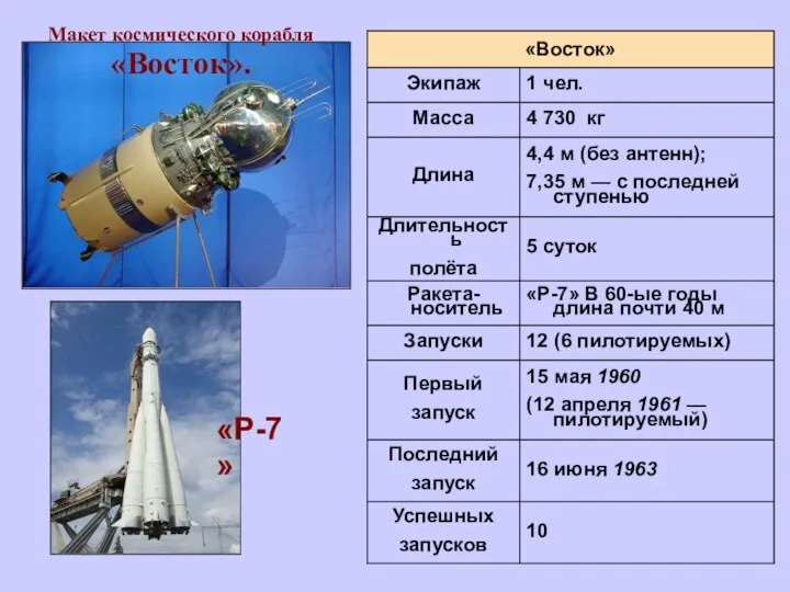 Макет космического корабля «Восток». «Р-7»