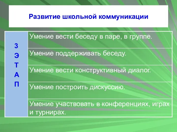 Развитие школьной коммуникации